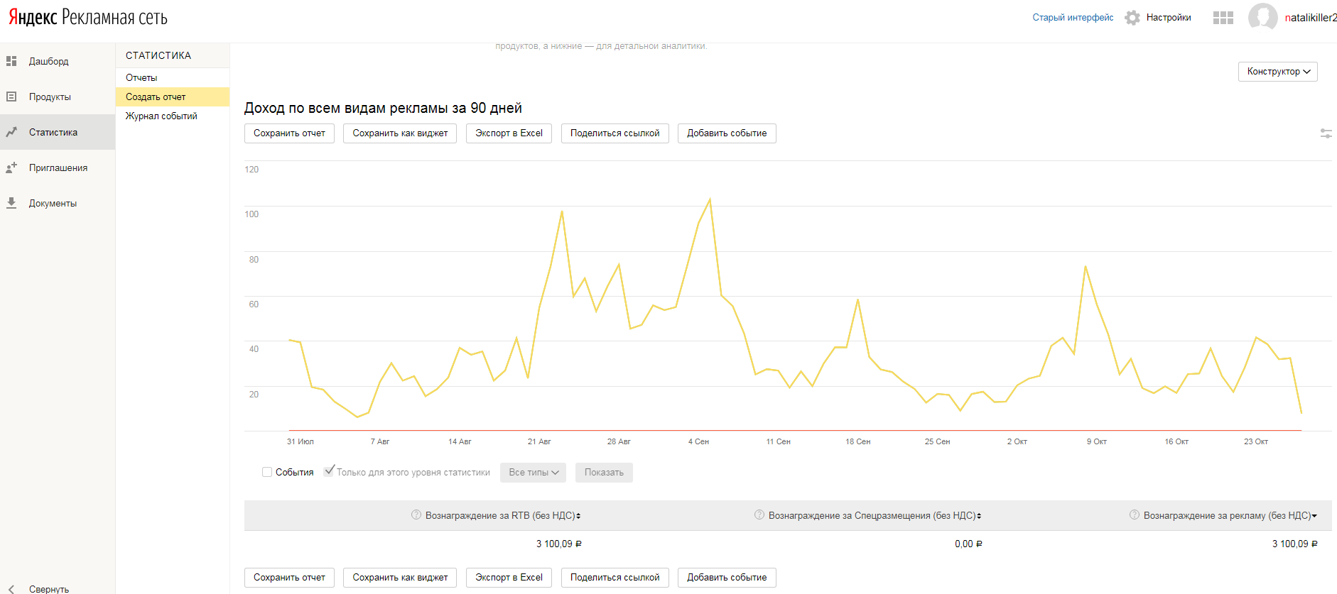 Создать блог бесплатно самому для заработка
