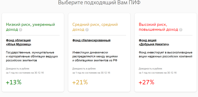 пифы сбербанка