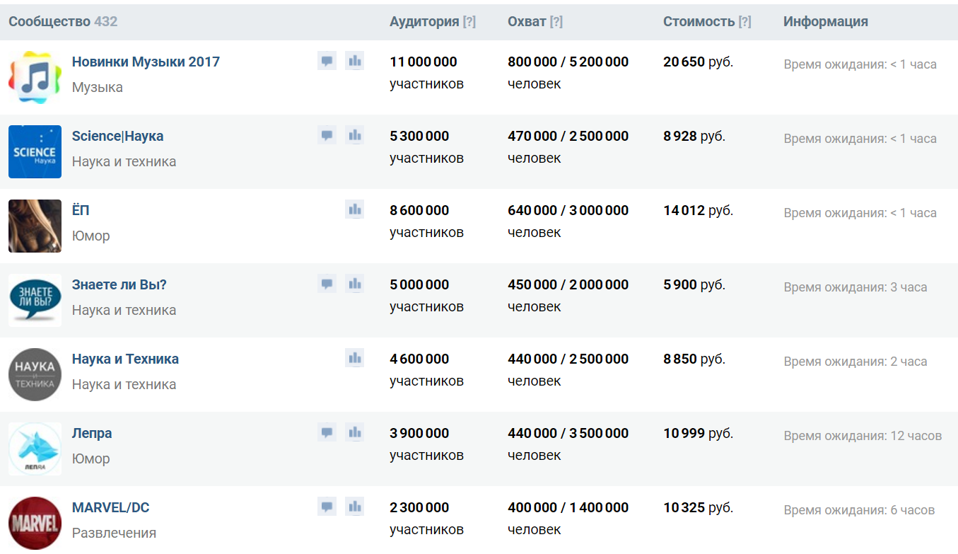 как заработать на группе вк