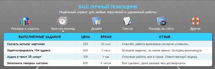 Примеры заданий на бирже удаленной работы 
