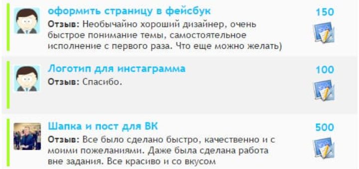 Как заработать на фотошопе работая дома