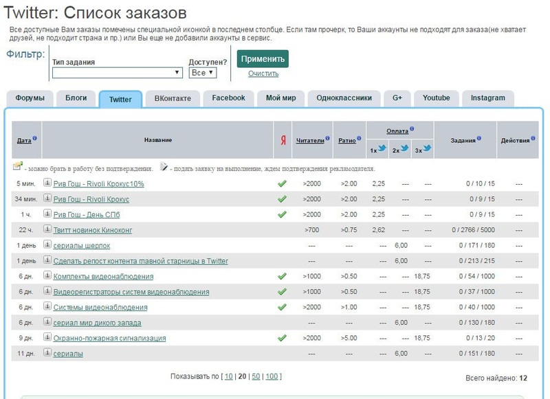 Как заработать в Твиттере без вложений