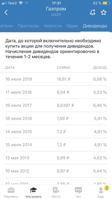 Сколько нужно акций газпрома для пассивного дохода