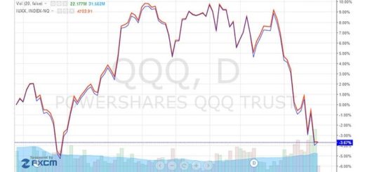 ETF-фонды: что это, виды, доходность