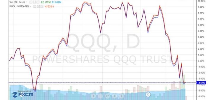 ETF-фонды: что это, виды, доходность