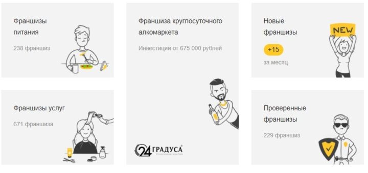 Что такое франшиза в бизнесе и как она работает