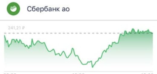 Какие Акции Купить В Сбербанке Физическому