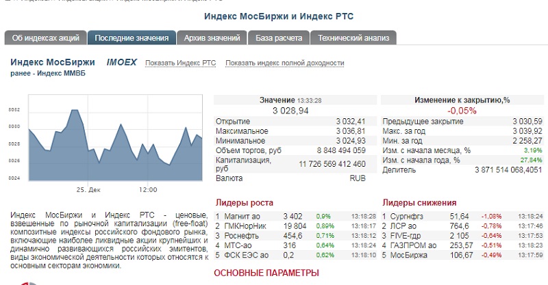 Анализ акций камаз