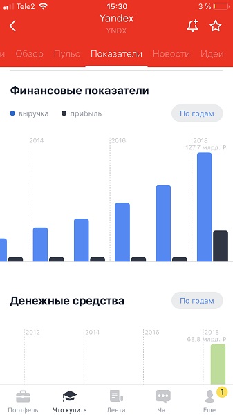Как купить акции Яндекса физическому лицу