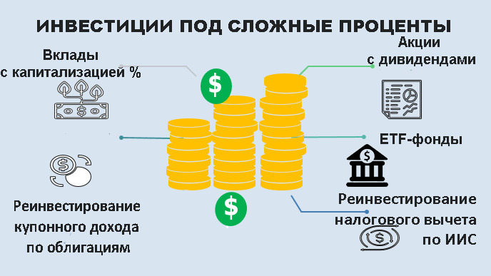 Как рассчитать денежный поток инвестиционного проекта