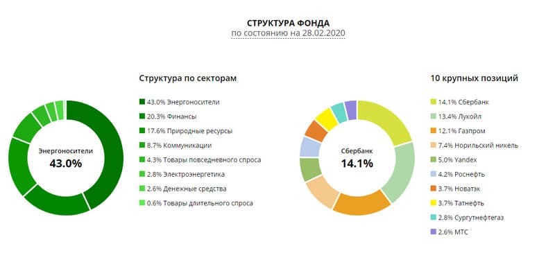 Sbmx etf что это такое. %D1%81%D0%BE%D1%81%D1%82%D0%B0%D0%B2. Sbmx etf что это такое фото. Sbmx etf что это такое-%D1%81%D0%BE%D1%81%D1%82%D0%B0%D0%B2. картинка Sbmx etf что это такое. картинка %D1%81%D0%BE%D1%81%D1%82%D0%B0%D0%B2