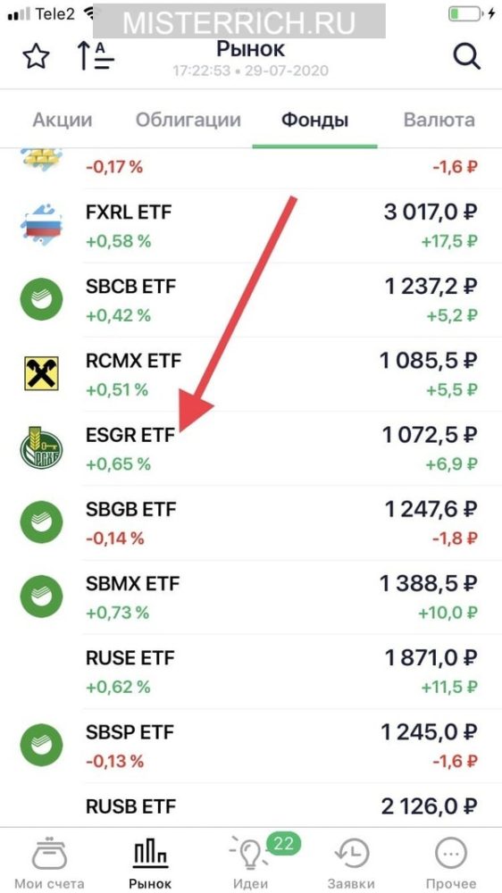 Esgr etf что это за фонд. Смотреть фото Esgr etf что это за фонд. Смотреть картинку Esgr etf что это за фонд. Картинка про Esgr etf что это за фонд. Фото Esgr etf что это за фонд