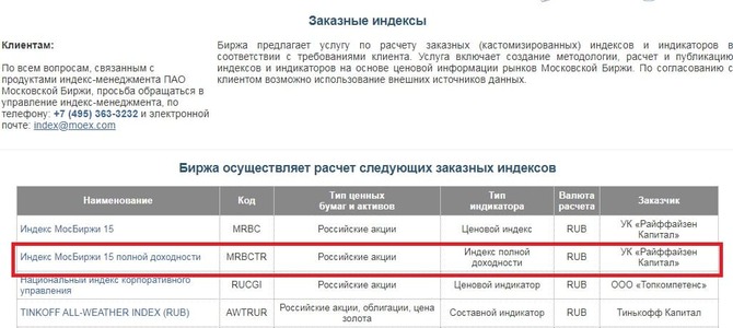 Rcmx etf что это за фонд. %D0%B8%D0%BD%D0%B4%D0%B5%D0%BA%D1%81. Rcmx etf что это за фонд фото. Rcmx etf что это за фонд-%D0%B8%D0%BD%D0%B4%D0%B5%D0%BA%D1%81. картинка Rcmx etf что это за фонд. картинка %D0%B8%D0%BD%D0%B4%D0%B5%D0%BA%D1%81