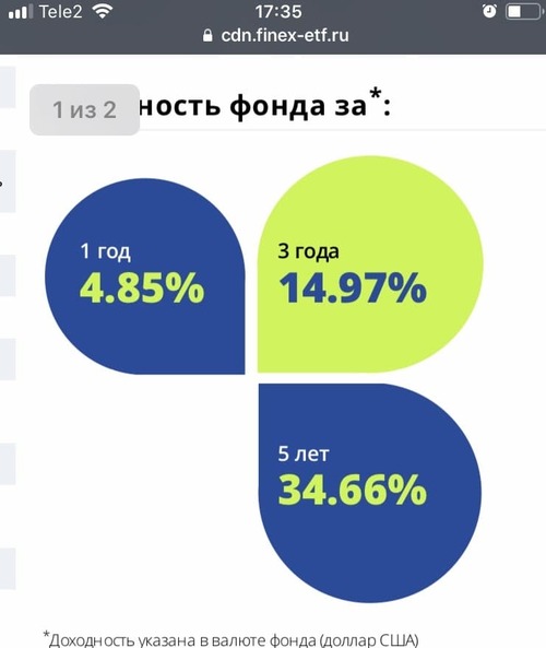 к какой части портфеля можно отнести фонд fxru. Смотреть фото к какой части портфеля можно отнести фонд fxru. Смотреть картинку к какой части портфеля можно отнести фонд fxru. Картинка про к какой части портфеля можно отнести фонд fxru. Фото к какой части портфеля можно отнести фонд fxru
