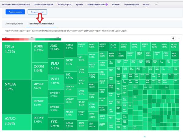 yahoo finance как пользоваться