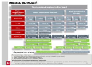 Расчет индекса и методология